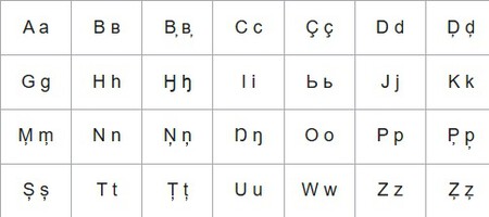 Ненецкая письменность