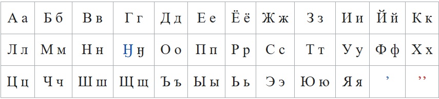 Ненецкая письменность кириллица алфавит Ненецкая письменность кириллица алфавит