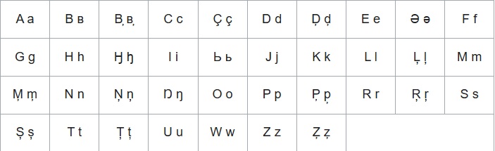 Ненецкий алфавит